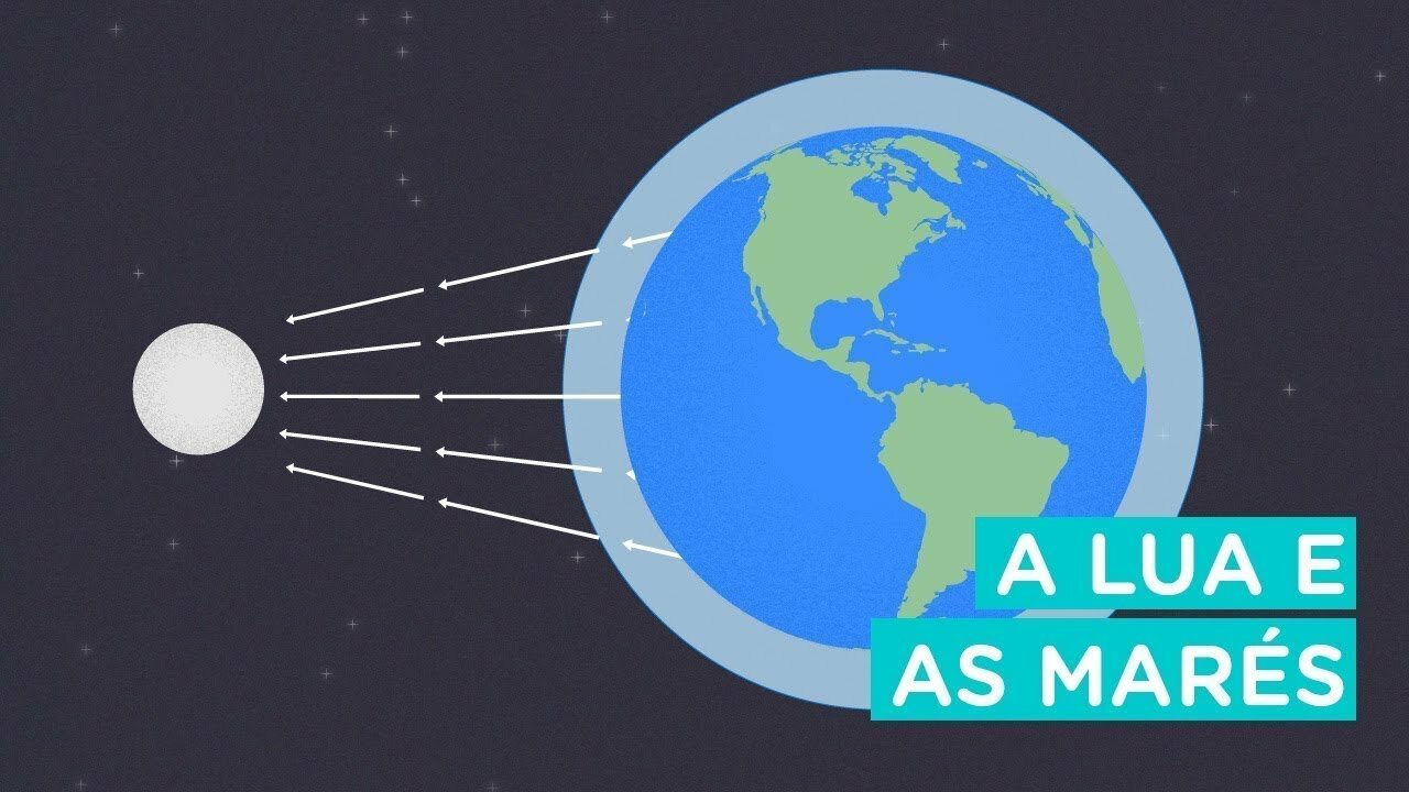 A influência da lua nas marés Lua e as Marés